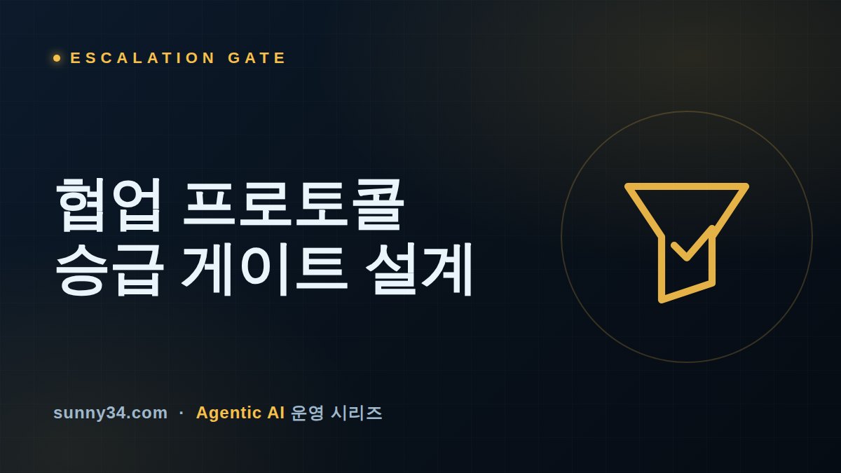 확신도는 실패만 알려준다: 에이전트 협업 프로토콜 승급 게이트 설계 썸네일