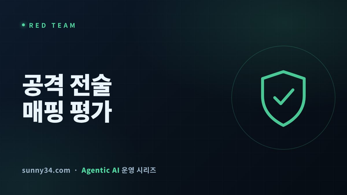Map Your Agent's Misuse Risk to ATT&CK thumbnail
