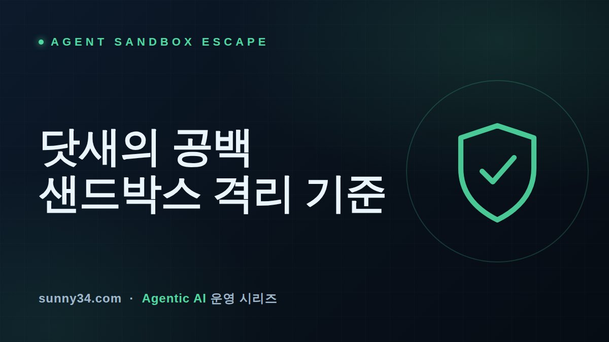Five Days of Silence: Eval-Agent Sandbox Isolation Bar thumbnail