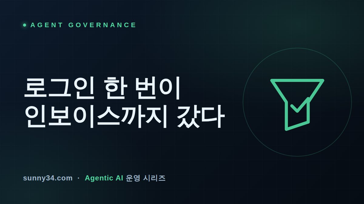 로그인 한 번이 인보이스까지 갔다: AEPD 자율 에이전트 침해와 권한 분리 게이트 썸네일