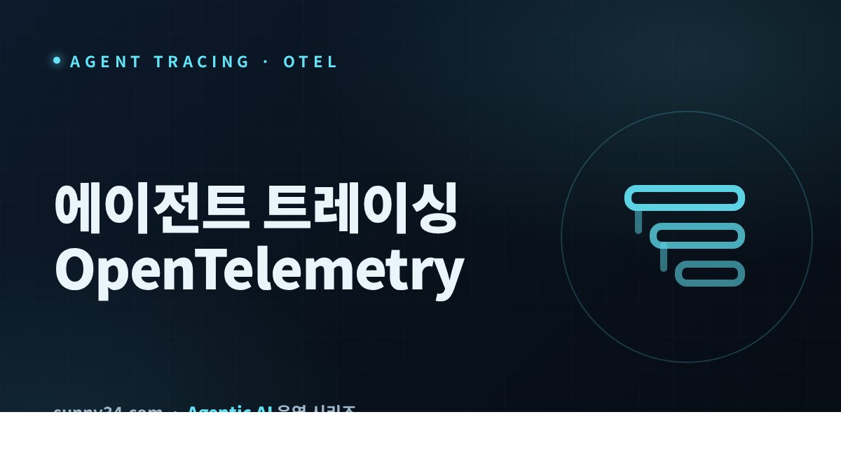 Agent Tracing with OpenTelemetry thumbnail