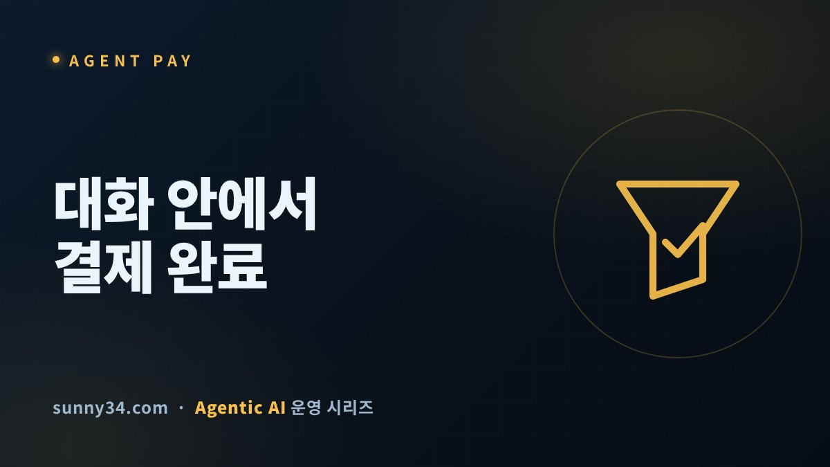 When the Agent Checks Out: The Funnel After Visa×OpenAI thumbnail