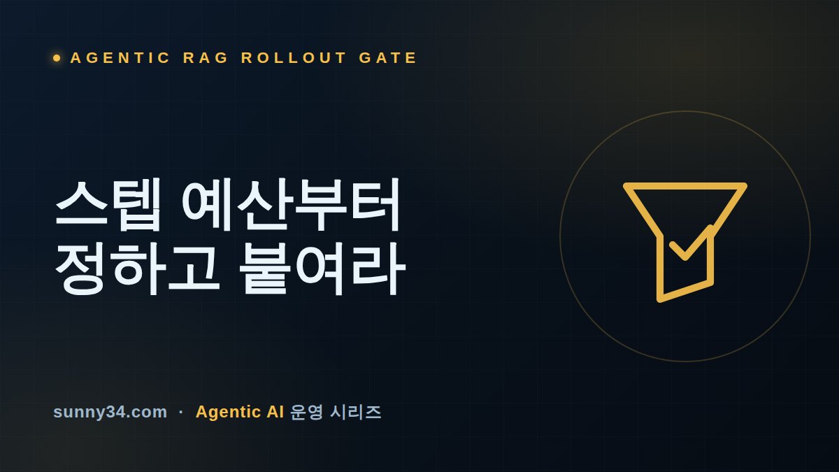 10스텝에서 3분의 1, 30스텝에서 역전: 메모리형 에이전틱 RAG 실전 도입 체크리스트 썸네일