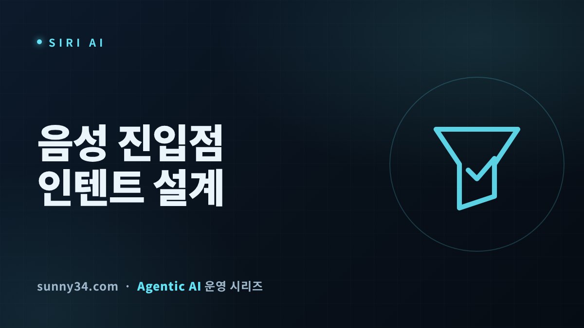 App Entry Points in the Siri AI Era thumbnail