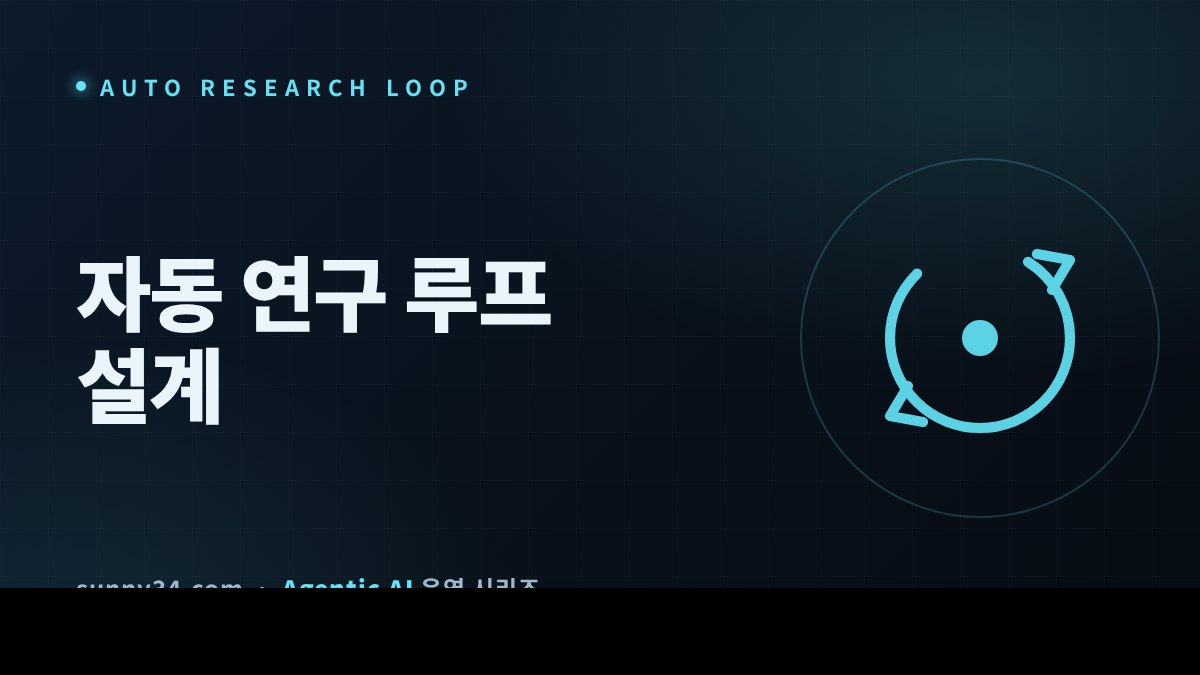 Designing an Auto Research Loop thumbnail