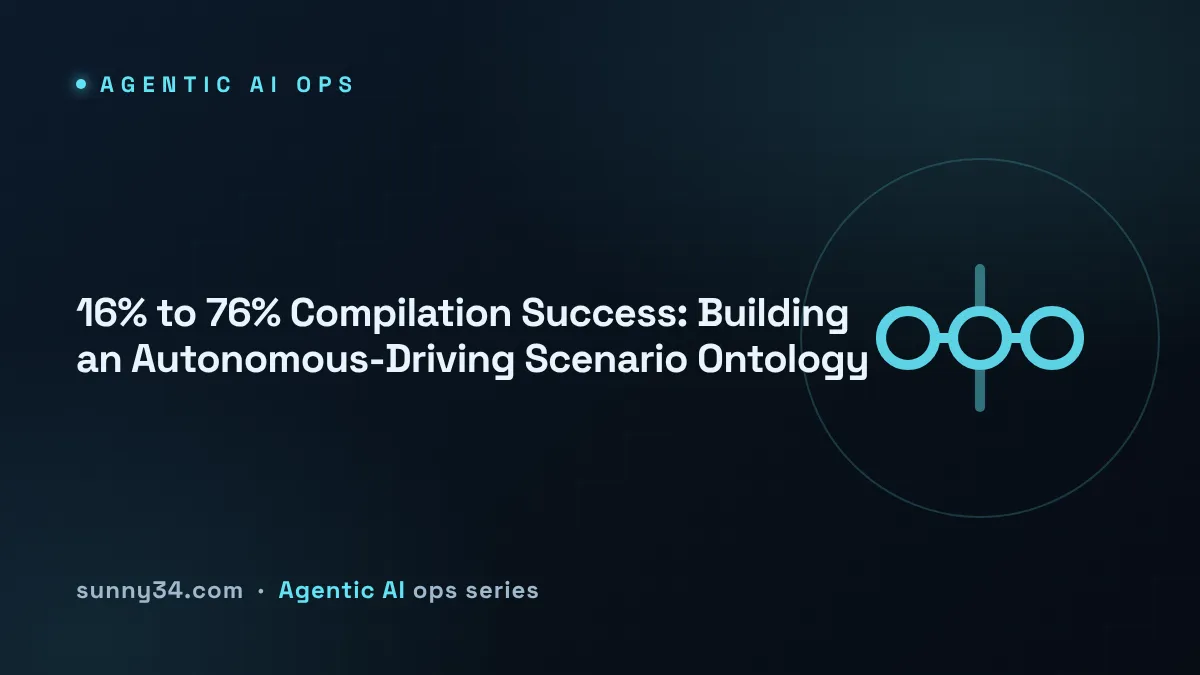 16% to 76% Compilation Success: Building an Autonomous-Driving Scenario Ontology thumbnail