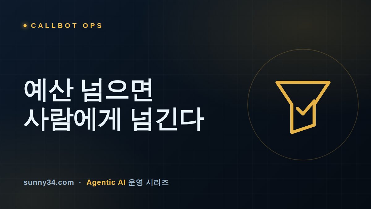 3회 무응답이면 사람에게 넘긴다: 콜봇 대화 루프의 예산·서킷브레이커 설계 썸네일