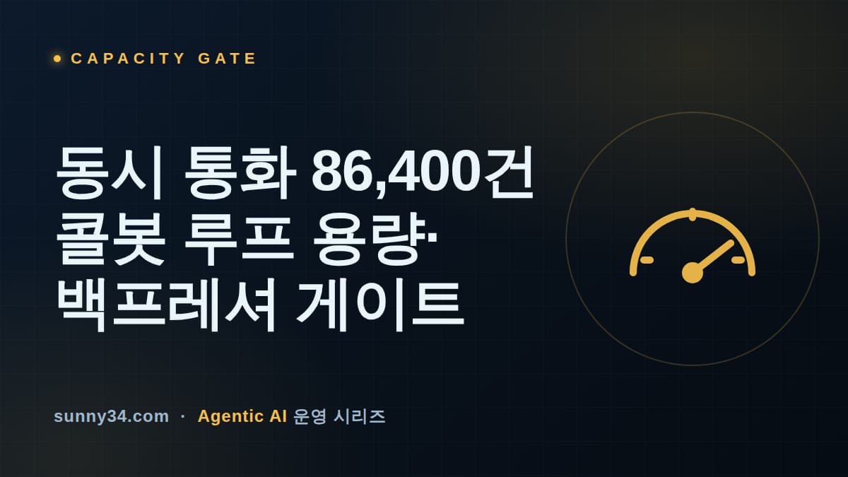 동시 통화 86,400건이 쌓일 수 있다: 콜봇 루프의 용량·백프레셔 게이트 설계 썸네일
