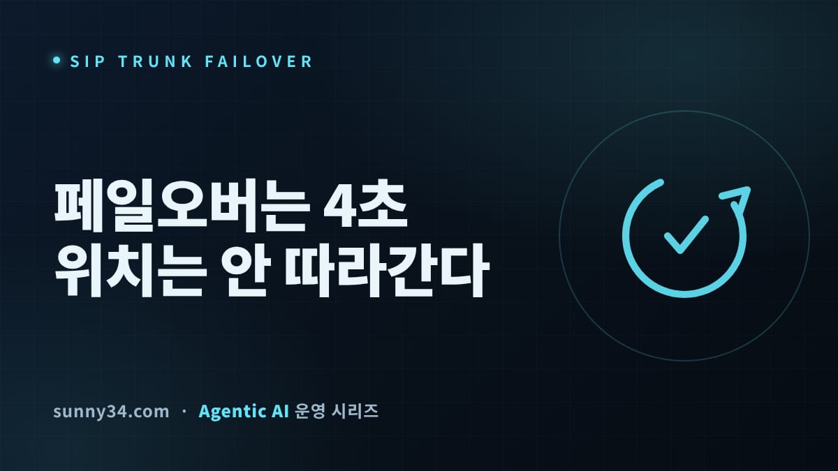 페일오버는 4초, 위치는 안 따라간다: 콜봇 루프의 SIP 트렁크 페일오버·E911 로케이션 게이트 설계 썸네일