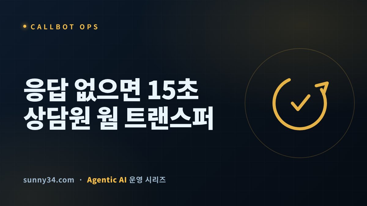응답 없으면 15초 안에 대기열로 돌려보낸다: 콜봇 루프의 상담원 웜 트랜스퍼(SIP REFER) 설계 썸네일