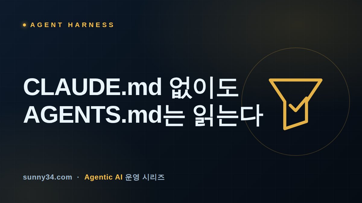 CLAUDE.md가 없을 때만 읽는다: Claude Code가 받아들인 AGENTS.md 폴백의 운영 기준 썸네일