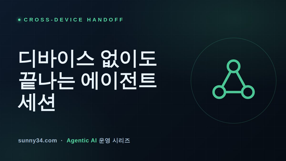 The Session Finishes With No Device Online: Designing Cross-Device Agent Handoff thumbnail