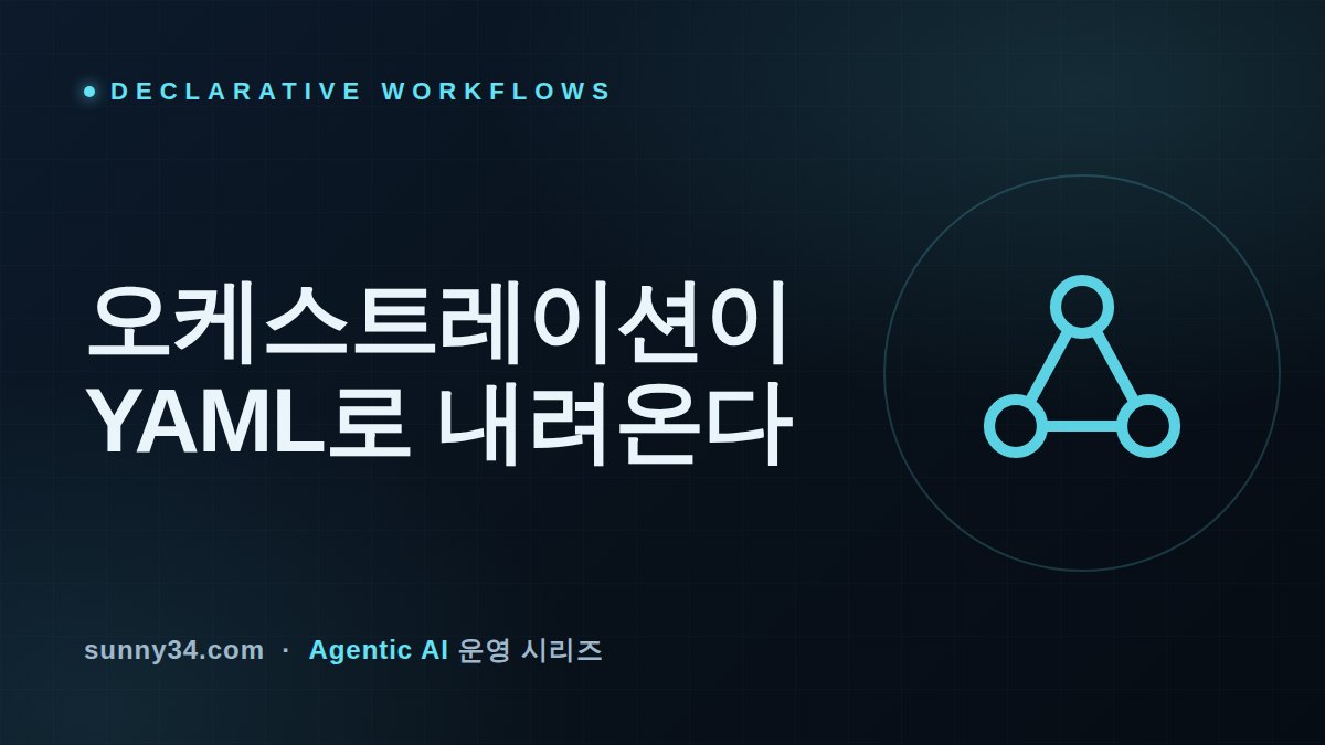 Orchestration Moves to YAML: Declarative Multi-Agent Workflow Ops thumbnail