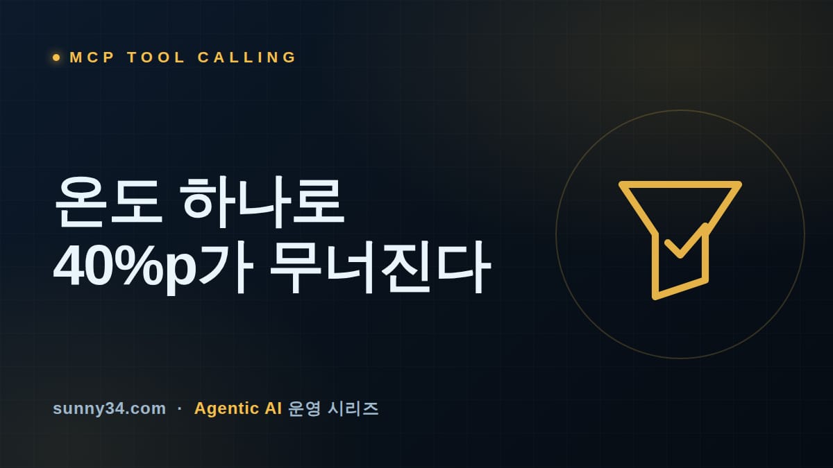 온도 하나로 40%p가 무너진다: 엣지 소형 모델 MCP 툴콜링 하네스의 복구·사이징 게이트 설계 썸네일