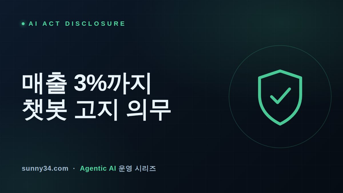 Up to 3% of Revenue: What EU AI Act's Chatbot Disclosure Enforcement Demands From AI Agents thumbnail