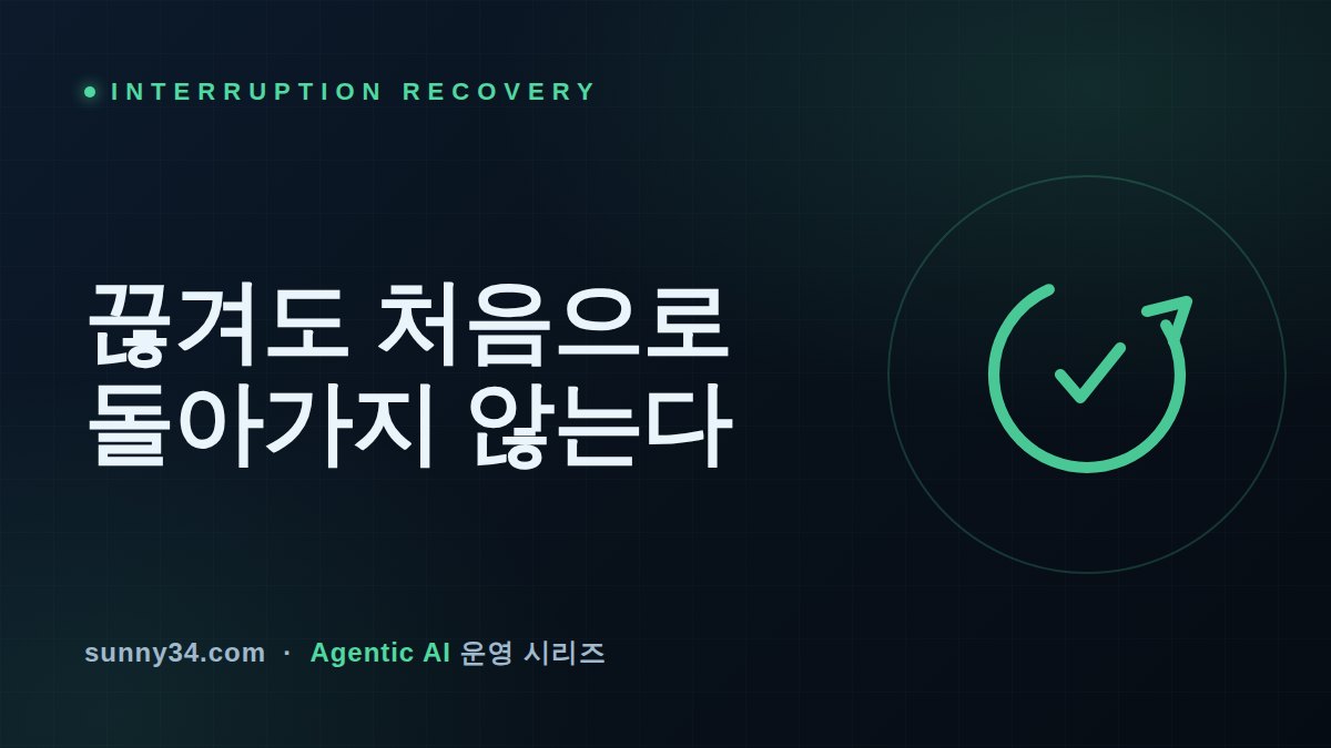 No Reset After a Cutoff: Interruption-Recovery Loop for Chatbot and Callbot Systems thumbnail
