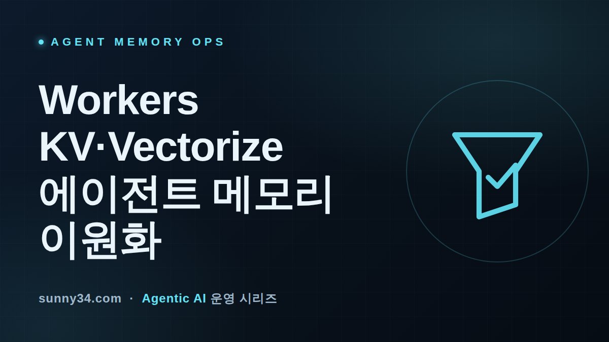 The 60-Second Trap: Agent Memory with Workers KV and Vectorize thumbnail