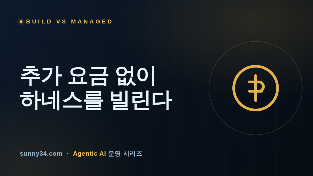 추가 요금 없이 하네스를 빌린다: OpenAI Agents API가 요구하는 자체 구축 재검토 썸네일