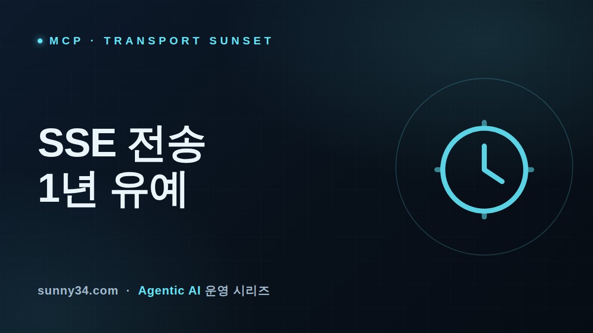 The Clock Starts 16 Months After Deprecation: Operating MCP's Legacy SSE Transport Through Its One-Year Sunset thumbnail