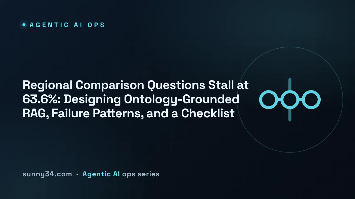 Regional Comparison Questions Stall at 63.6%: Designing Ontology-Grounded RAG, Failure Patterns, and a Checklist thumbnail