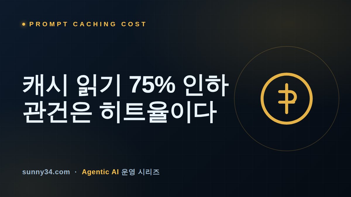 Cache-Read Prices Fell 75%, Cache Misses Didn't: A Prompt-Caching Cost Operations Checklist thumbnail