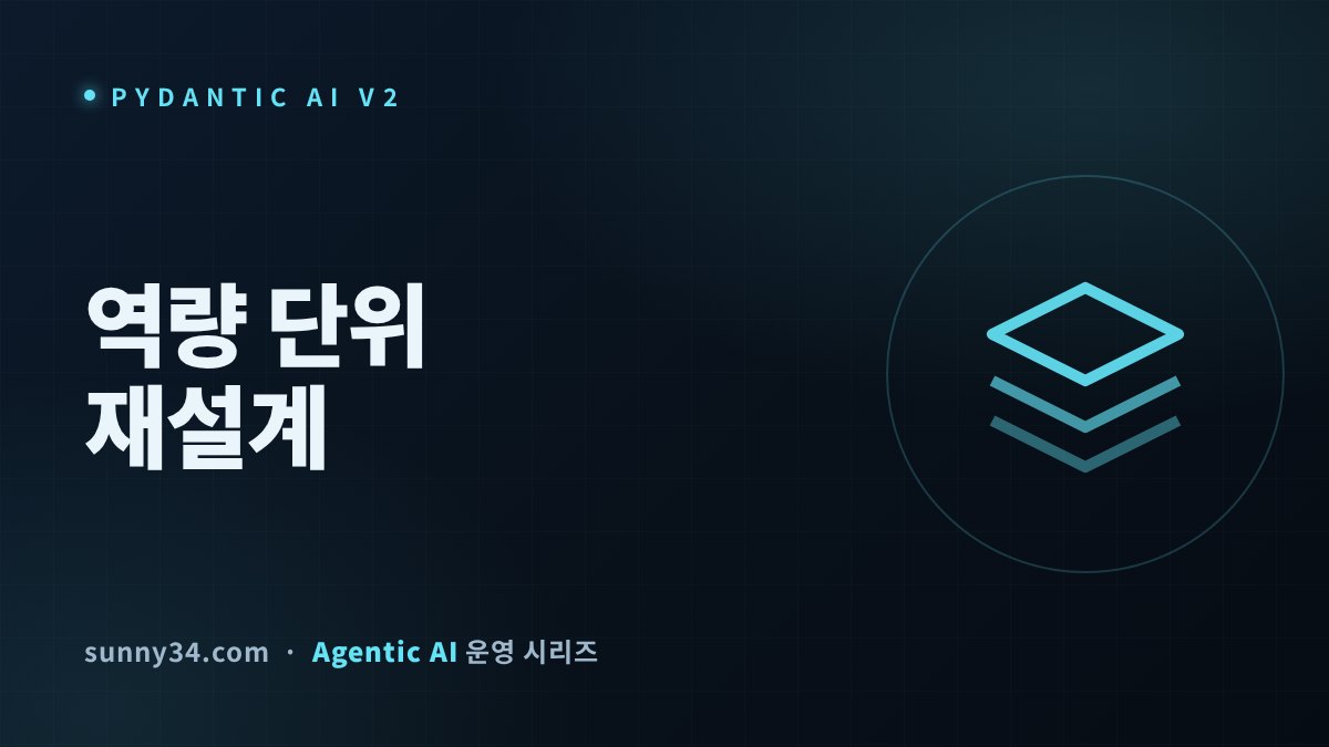 Migrating to Pydantic AI v2 thumbnail