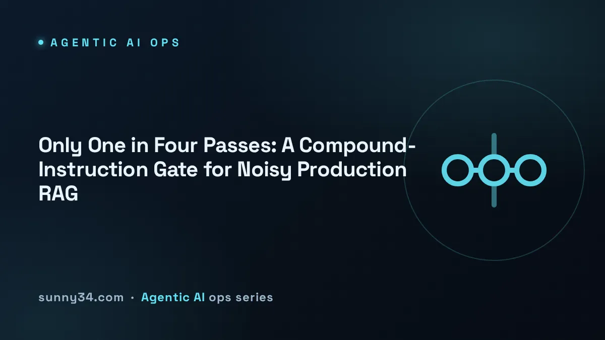 Only One in Four Passes: A Compound-Instruction Gate for Noisy Production RAG thumbnail