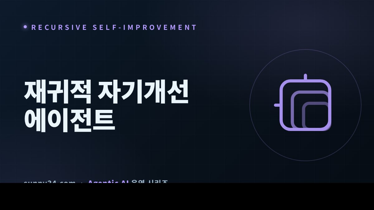 Building Recursive Self-Improvement Agents thumbnail
