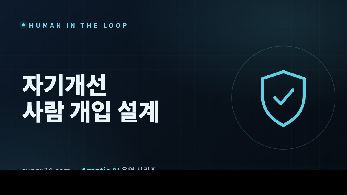 Human-in-the-Loop Design for Self-Improvement thumbnail