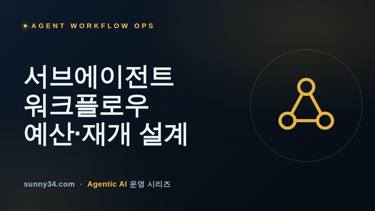멈췄다 다시 켜면 끝난 일도 다시 돈다: 서브에이전트 워크플로우 예산·재개 설계 썸네일