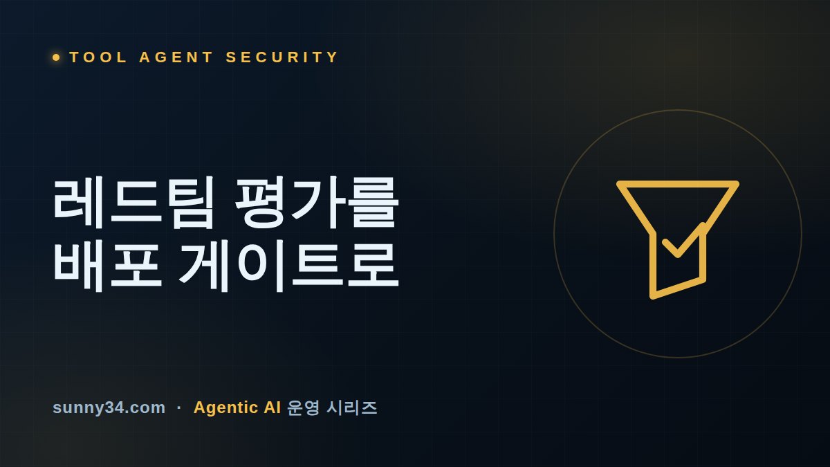 One in Three Gets Through: Turning Red-Team Evaluation Into a Deployment Gate for Tool-Using Agents thumbnail