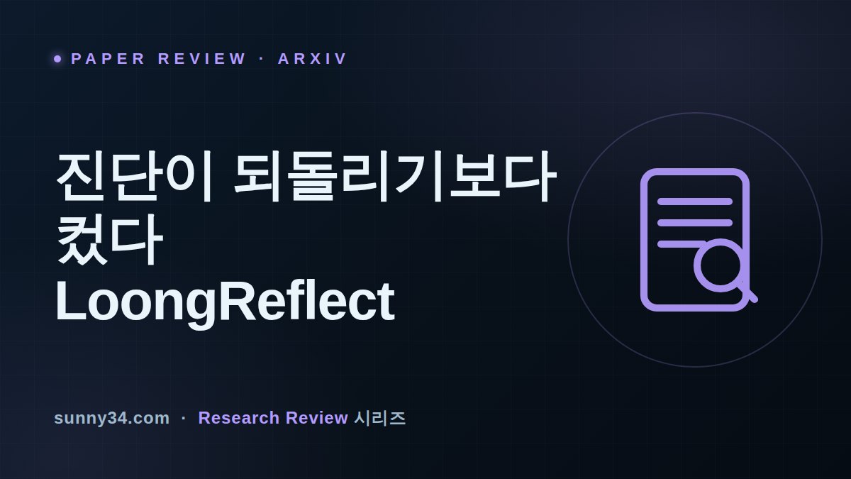 Noticing Beat Undoing: Reviewing LoongReflect's Search-Agent Reflection thumbnail